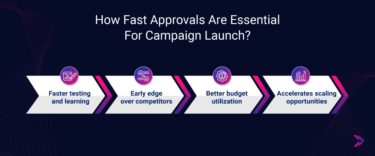 The True Impact of Faster Ad Approvals on Campaign Performance inside image